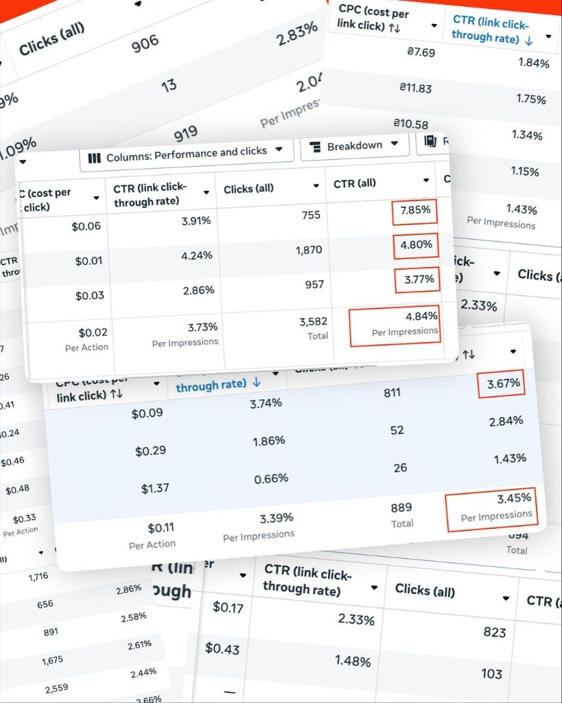 Meta Ads CTR & CPC stats